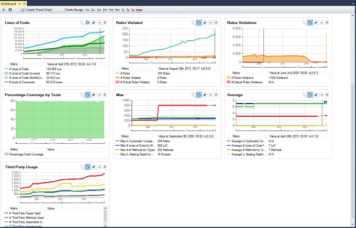 trendchartsondashboard